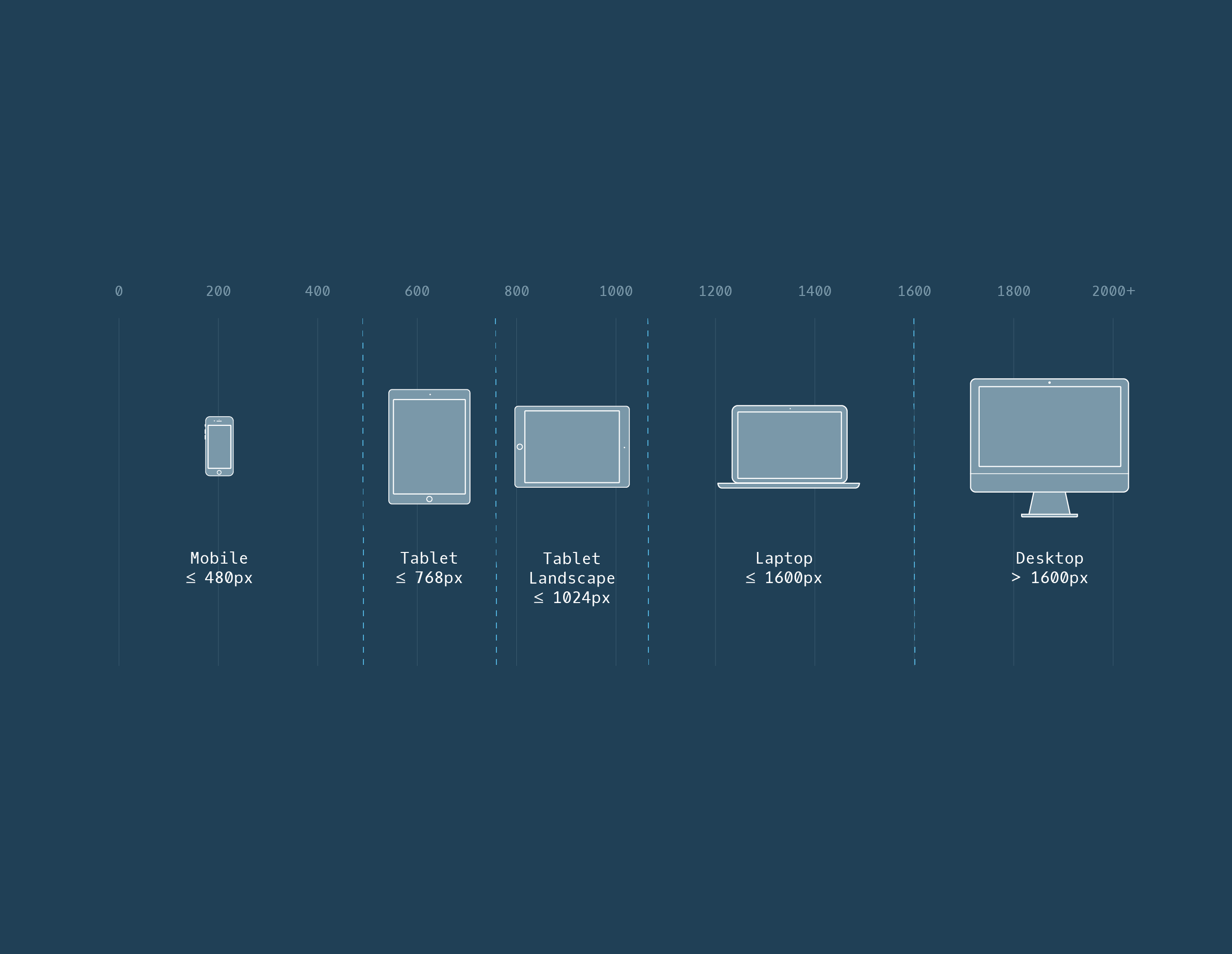 Learning HTML and CSS with CodeAcademy-1758588113679.png|833x645